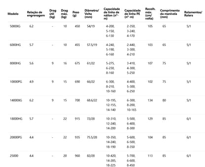 SHIMANO 2020 SARAGOSA SW 14000XG
