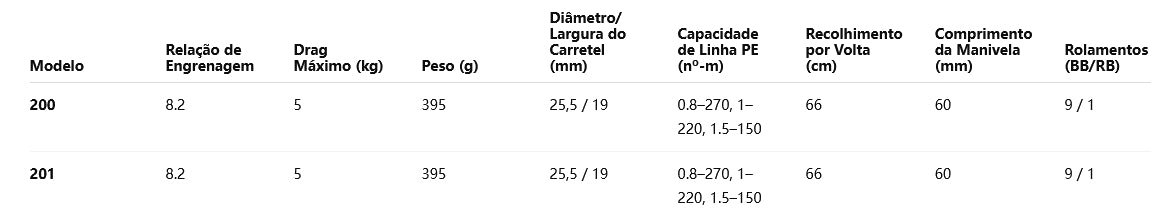 SHIMANO 2021 FORCEMASTER 200 Modelo Destro