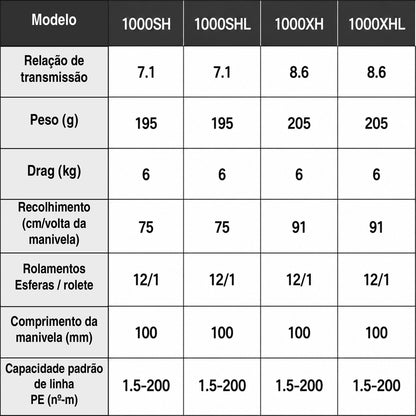DAIWA 2021 MORETHAN PE TW 1000XH Carretilha Direita
