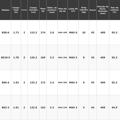 SHIMANO 2025 OCEA EJ B63-3 Vara De Carretilha