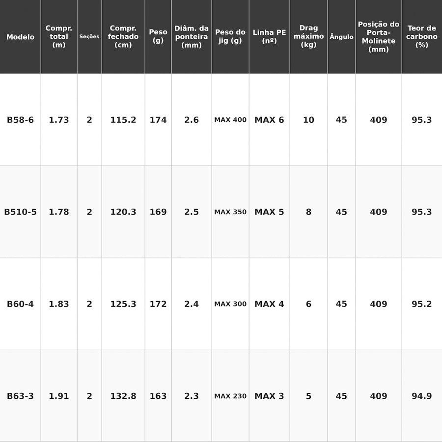 SHIMANO 2025 OCEA EJ B510-5 Vara De Carretilha