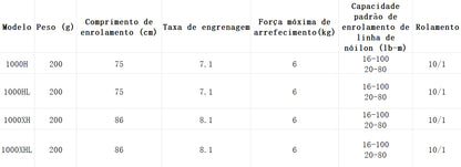 DAIWA 2022 ZILLION TW HD 1000XHL Modelo Canhoto