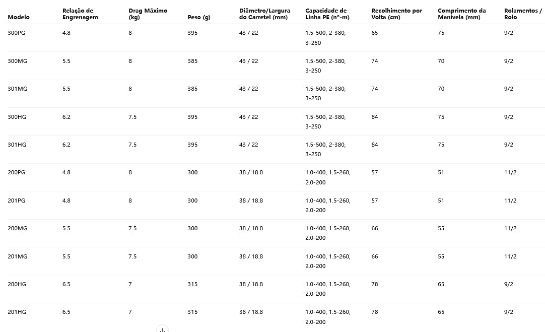SHIMANO 2024 OCEA CONQUEST CT 301MG Modelo Canhoto