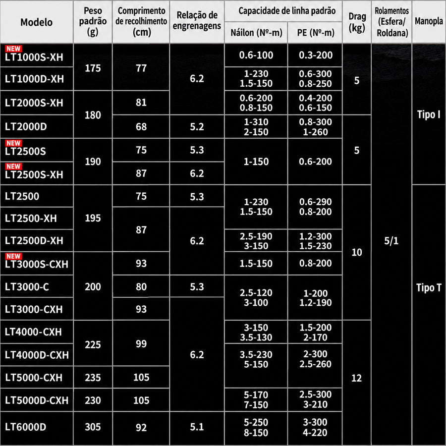 DAIWA 2023 EXCELER LT4000-C Molinete