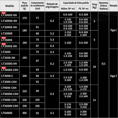 DAIWA 2023 EXCELER LT4000-C Molinete