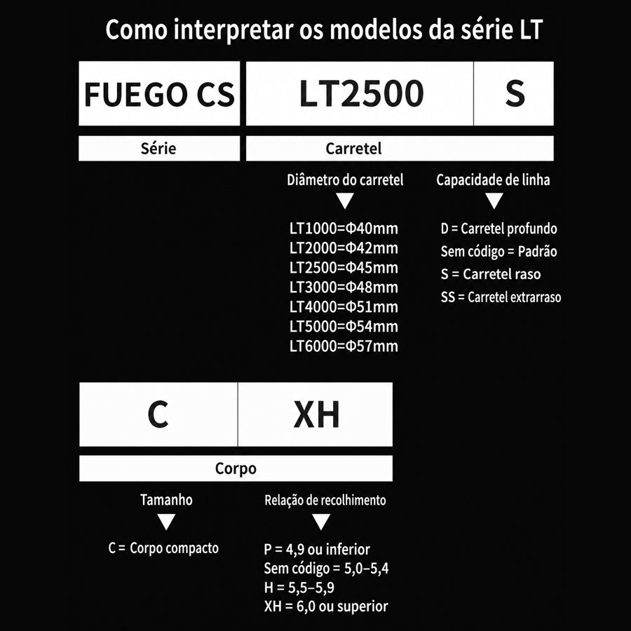 DAIWA 2025 FUEGO CS LT3000-CXH Molinete