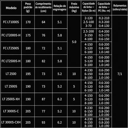 DAIWA 2022 SALAMANDURA FC LT1000S Molinete