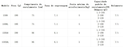 DAIWA 2021 SALAMANDURA SV TW 150HL Modelo Canhoto