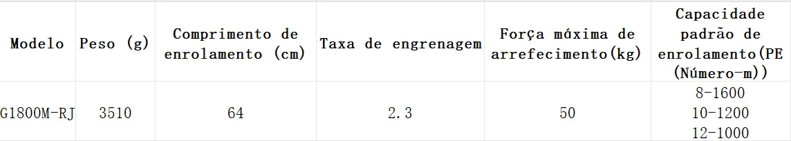 DAIWA  2024 SEABORG G1800M-RJ Modelo Destro
