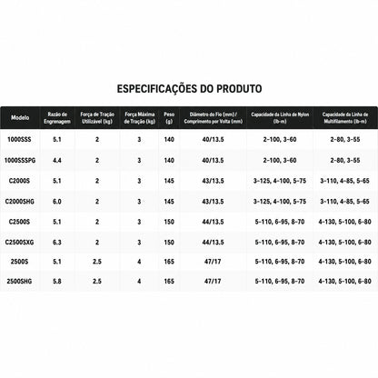 SHIMANO 2026 VANQUISH CE C2500SXG