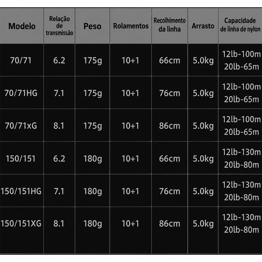 SHIMANO 2020 METANIUM 70XG Carretilha Direita