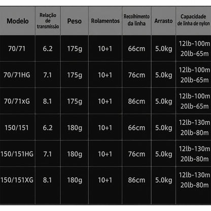 SHIMANO 2020 METANIUM 70HG Carretilha Direita