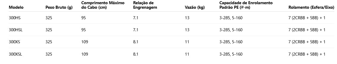 DAIWA 2021 Tatula 300HS Modelo Destro