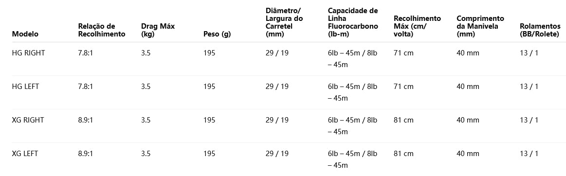 SHIMANO 2023 CALCUTTA CONQUEST BFS HG Modelo Destro