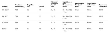 SHIMANO 2023 CALCUTTA CONQUEST BFS HG Modelo Destro