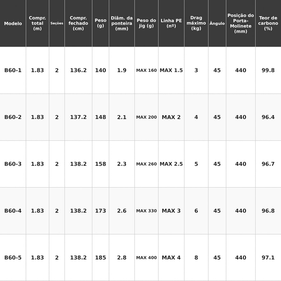 SHIMANO 2026 GRAPPLER TYPE J FULLBEND B60-1 Vara De Carretilha