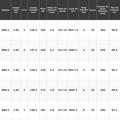 SHIMANO 2026 GRAPPLER TYPE J FULLBEND B60-1 Vara De Carretilha