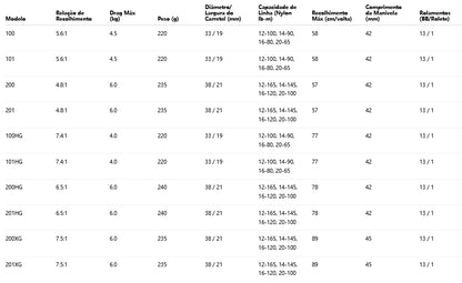 SHIMANO 2022 Calcutta Conquest 200XG Modelo Destro