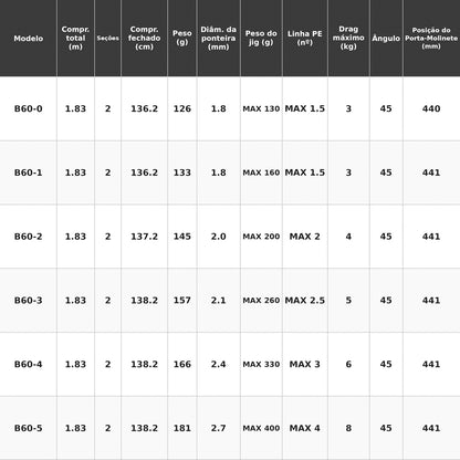 SHIMANO 2022 OCEA JIGGER FULLBEND B60-0 Vara De Carretilha