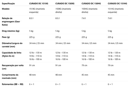 SHIMANO 2018 CURADO DC 150XG Modelo Destro