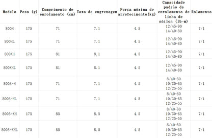 DAIWA 2022 ALPHAS SV TW 800S-XHL Modelo Canhoto