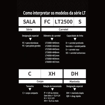 DAIWA 2022 SALAMANDURA FC LT2500S Molinete