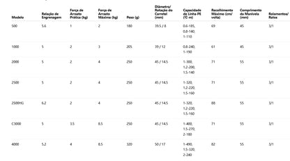 SHIMANO 2019 SIENNA C3000