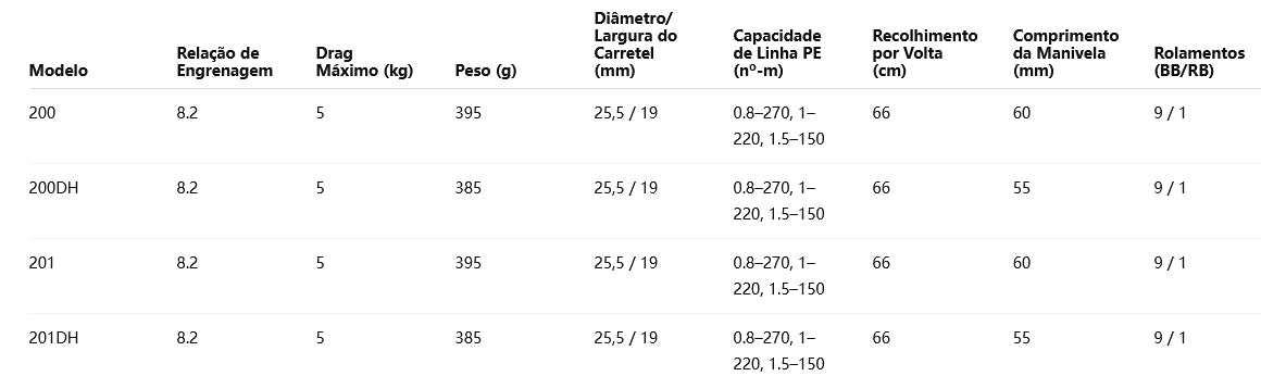 SHIMANO 2023 FORCEMASTER 200DH Modelo Destro