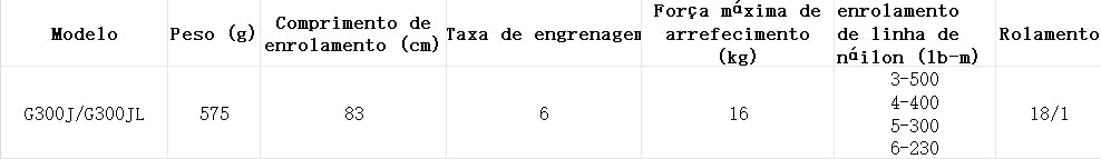 DAIWA 2022 SEABORG G300JL Modelo Canhoto