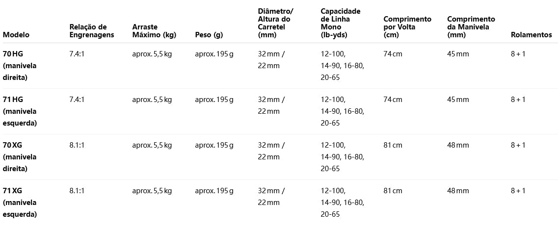 SHIMANO 2020 Curado MGL 70HG Modelo Destro