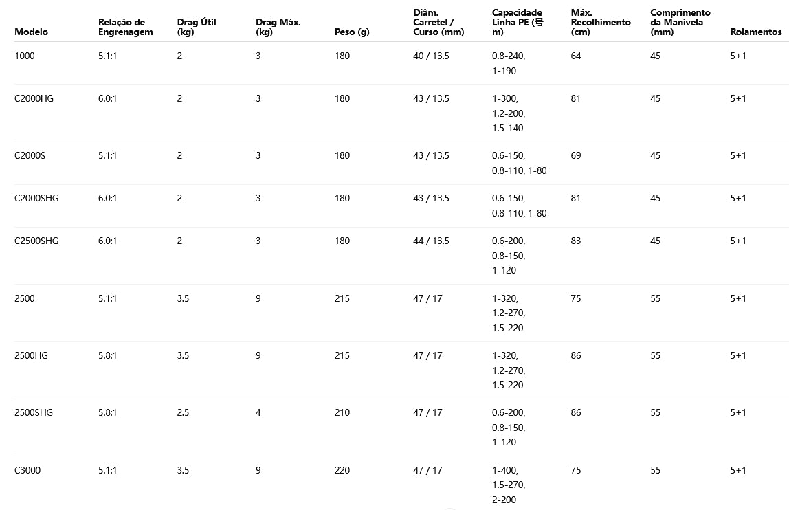 SHIMANO 2025 ULTEGRA 2500SHG