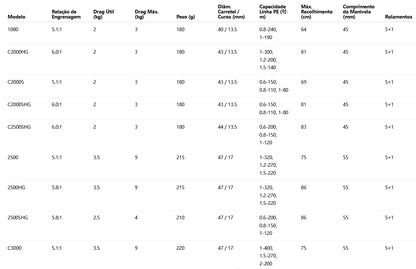 SHIMANO 2025 ULTEGRA 4000