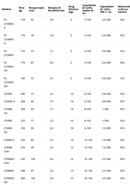 DAIWA 2024 CERTATE FC LT2000S-H