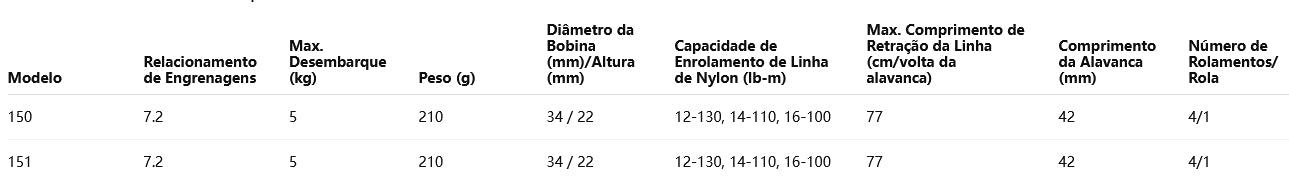 SHIMANO 2017 BASS ONE XT 150 Modelo Destro