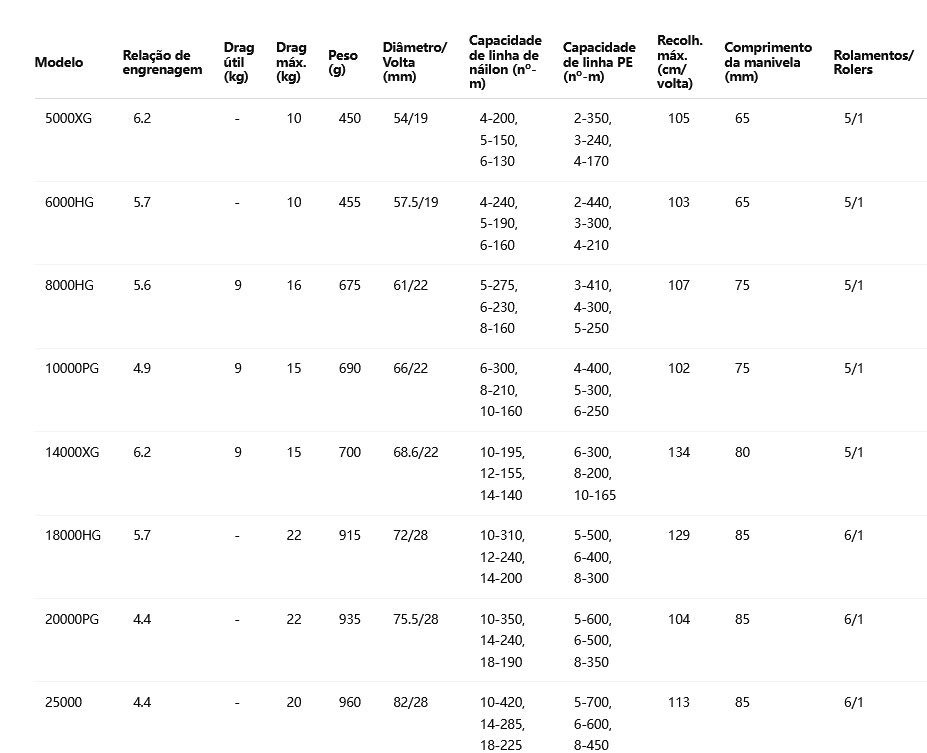 SHIMANO 2020 SARAGOSA SW 18000HG