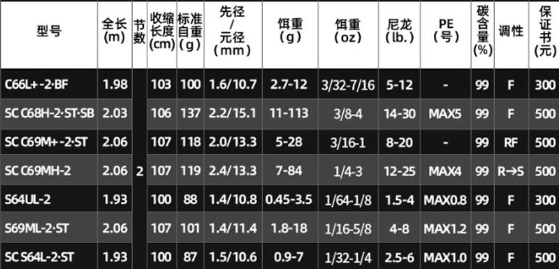 DAIWA 2026 BLACKL LABEL X  S69ML 2·ST para molinetes de pesca