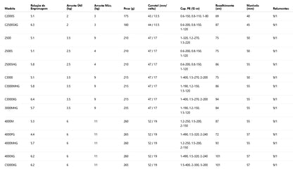 SHIMANO 2024 TWINPOWER C3000MHG
