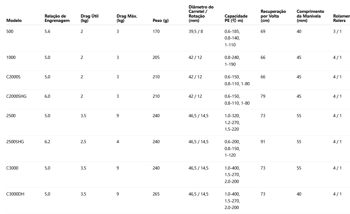 SHIMANO 2022 SAHARA C3000