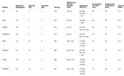 SHIMANO 2022 SAHARA C3000DH