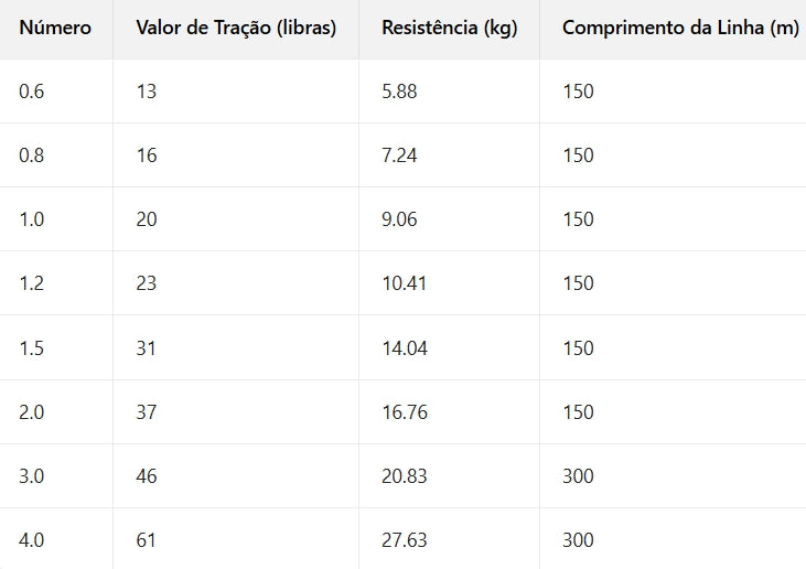 Varivas Premium Quality Linha De Pesca PE 150M 1.0 De Cores Variadas (2 Carretéis)