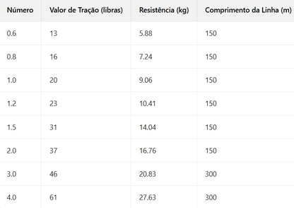 Varivas Premium Quality Linha De Pesca PE 150M 1.0 De Cores Variadas (2 Carretéis)