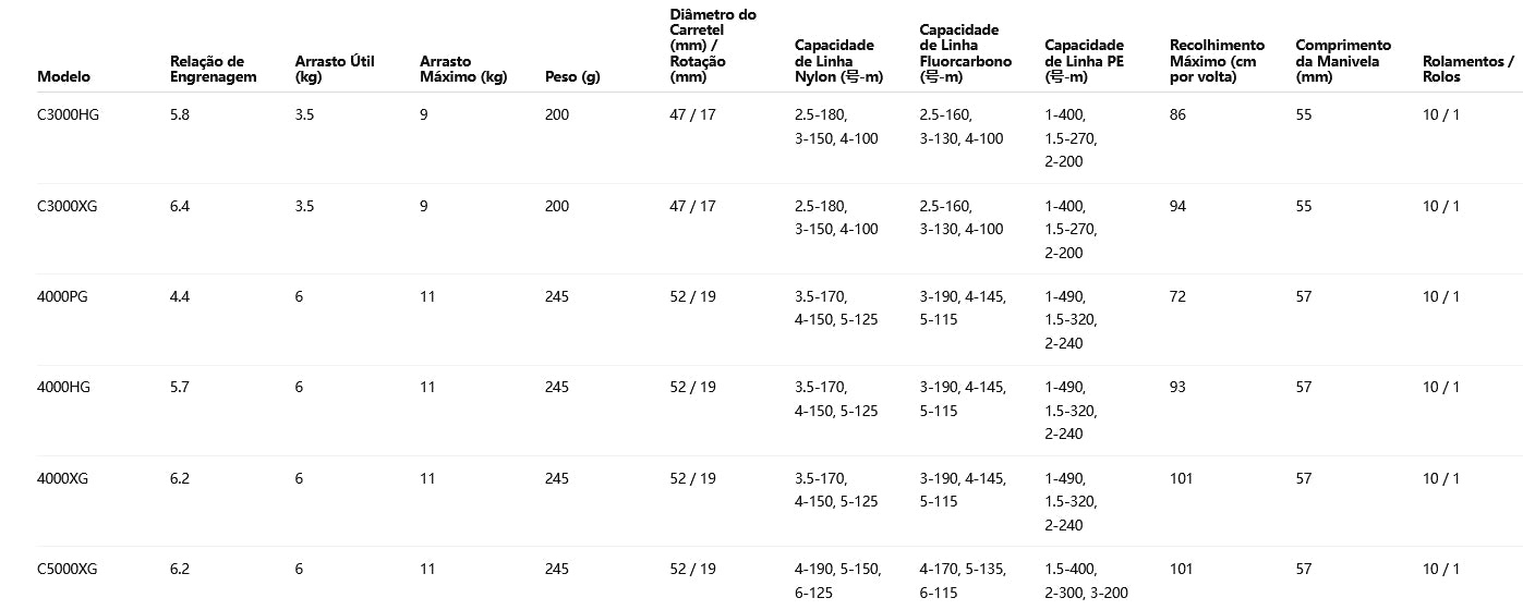 SHIMANO 2025 TWINPOWER XD C5000XG