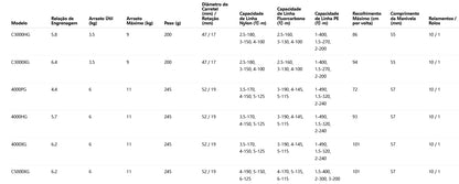 SHIMANO 2025 TWINPOWER XD C5000XG