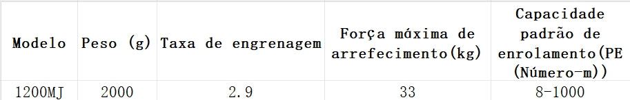 DAIWA 2017 SEABORG 1200MJ Modelo Destro