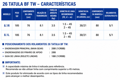 DAIWA 2026 TATULA BF TW 8.1R Modelo Direita