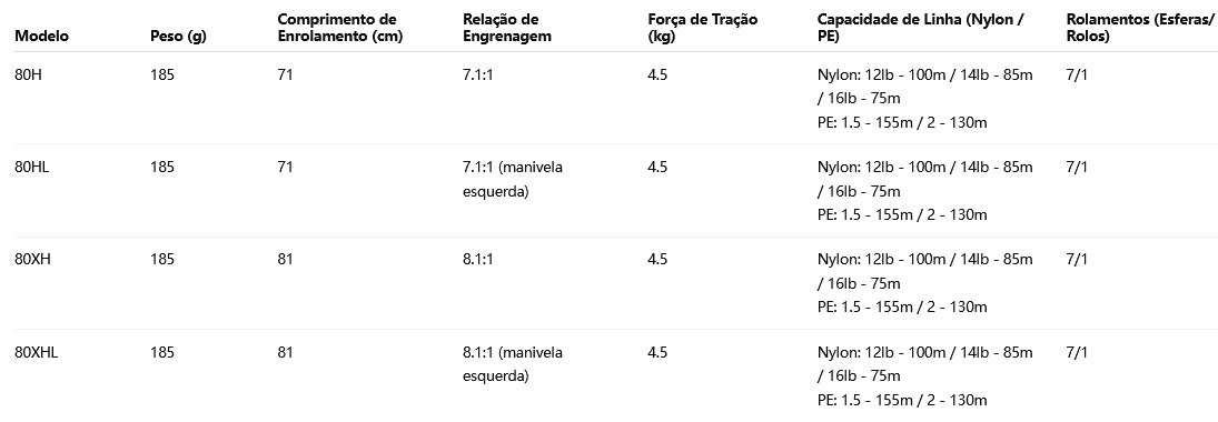 DAIWA 2022 TATULA TW 80H Modelo Destro