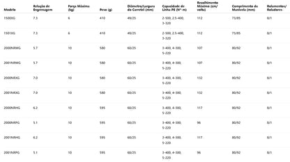 SHIMANO 2021 OCEA JIGGER 2000NRMG Modelo Destro