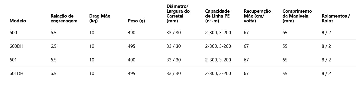 SHIMANO 2024 FORCEMASTER 600 Modelo Destro