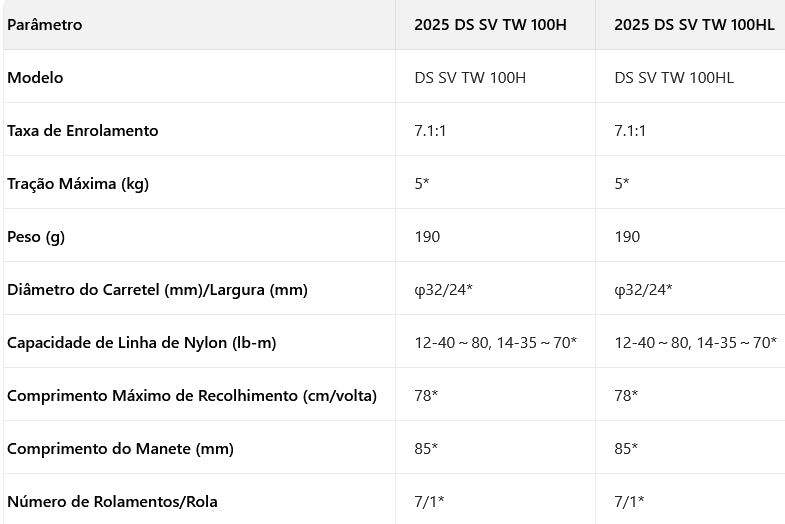 DAIWA 2025 DS SV TW 100H Modelo Destro