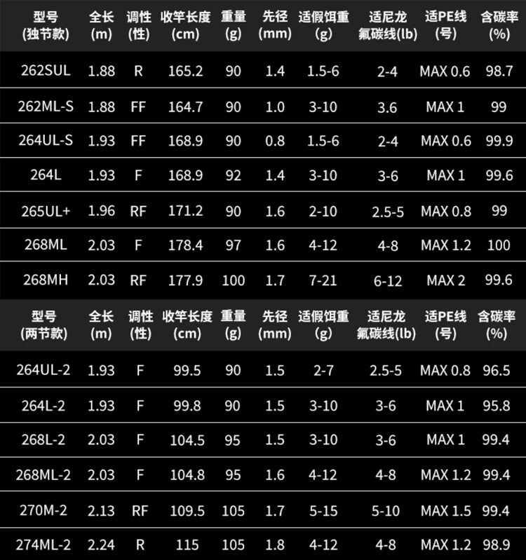 SHIMANO 2026 ZODIAS 264UL-2 para molinetes de pesca